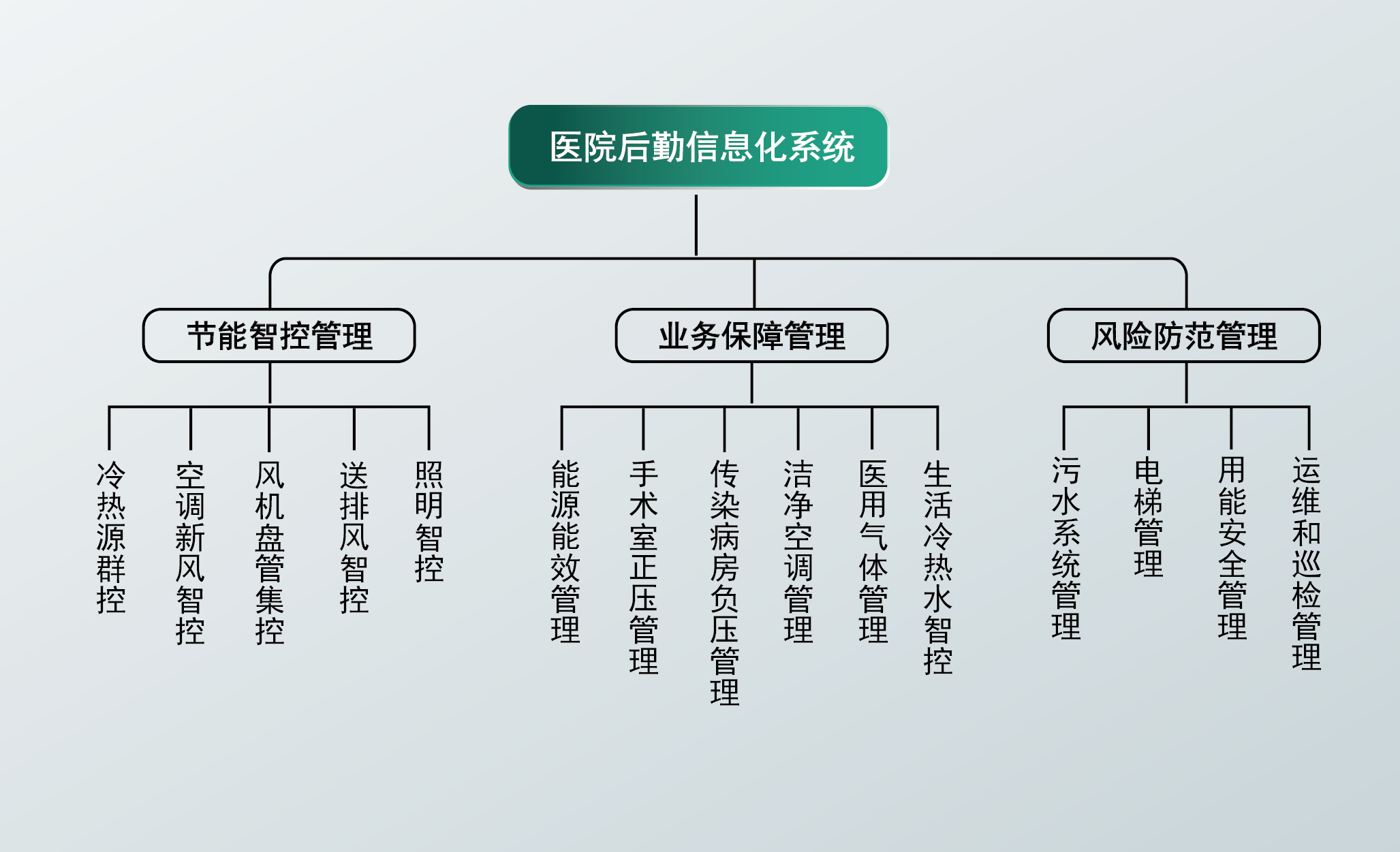 醫(yī)療行業(yè)解決方案