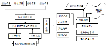 大慶鍋爐巡檢信息化管理系統(tǒng)案例(圖41)