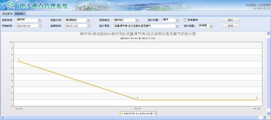 大慶鍋爐巡檢信息化管理系統(tǒng)案例(圖32)