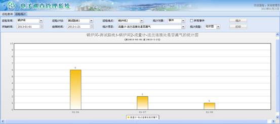 大慶鍋爐巡檢信息化管理系統(tǒng)案例(圖33)