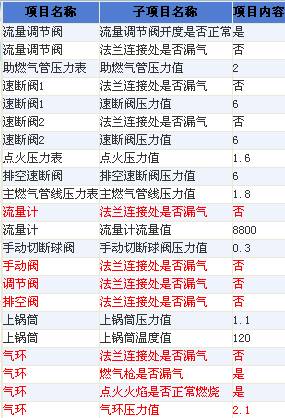 大慶鍋爐巡檢信息化管理系統(tǒng)案例(圖17)