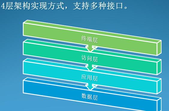 大慶鍋爐巡檢信息化管理系統(tǒng)案例(圖43)