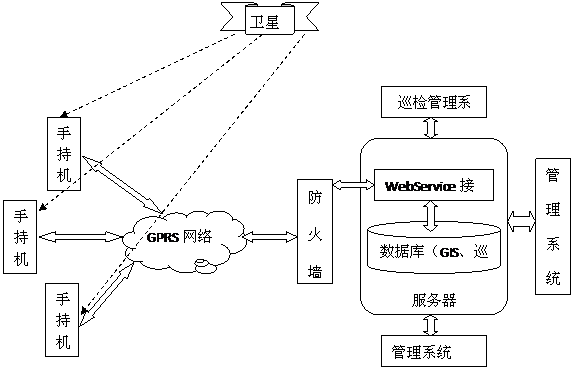 某燃?xì)饧瘓F(tuán)管線信息化管理系統(tǒng)案例(圖60)