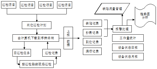 某燃?xì)饧瘓F(tuán)管線信息化管理系統(tǒng)案例(圖61)